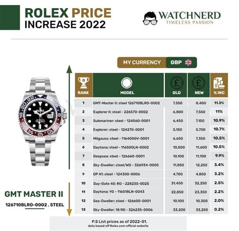 riviste rolex|rolex price increase.